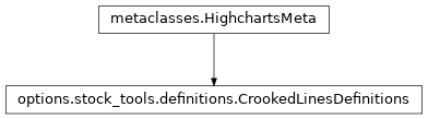 Inheritance diagram of CrookedLinesDefinitions