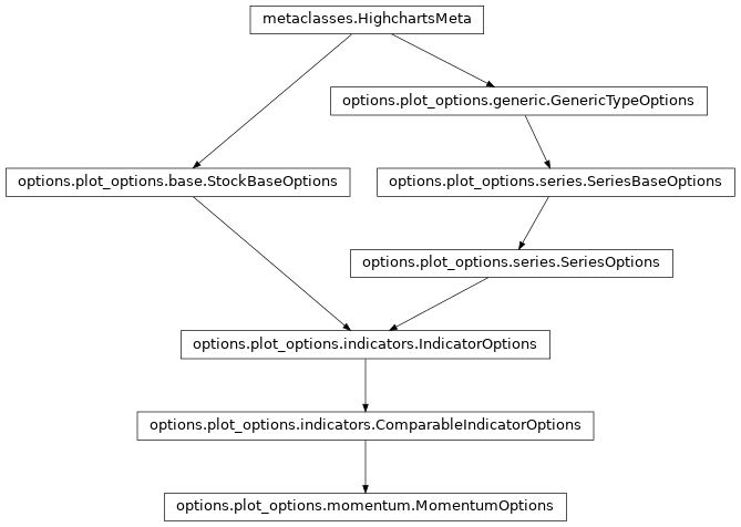 Inheritance diagram of MomentumOptions