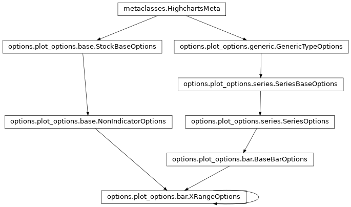 Inheritance diagram of XRangeOptions