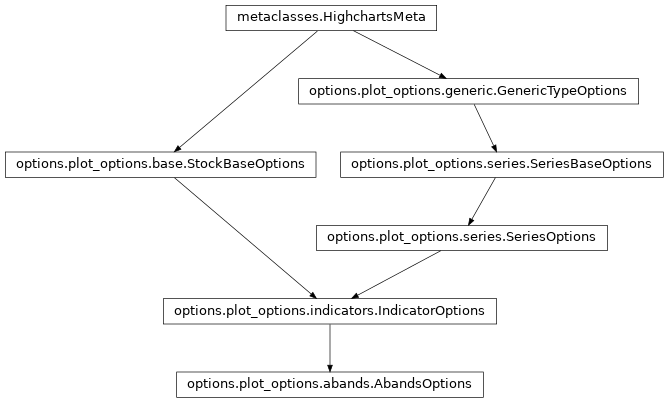 Inheritance diagram of AbandsOptions