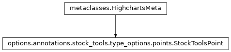 Inheritance diagram of StockToolsPoint