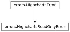 Inheritance diagram of HighchartsReadOnlyError