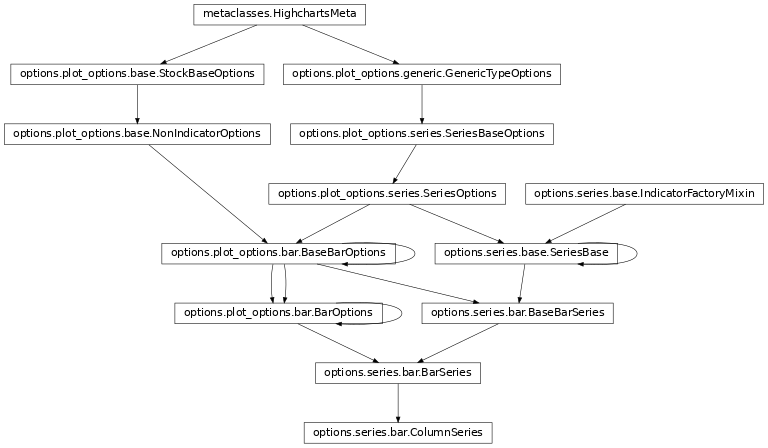 Inheritance diagram of ColumnSeries