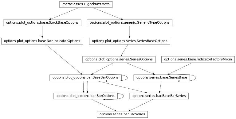 Inheritance diagram of BarSeries