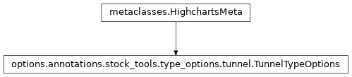 Inheritance diagram of TunnelTypeOptions