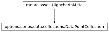 Inheritance diagram of DataPointCollection