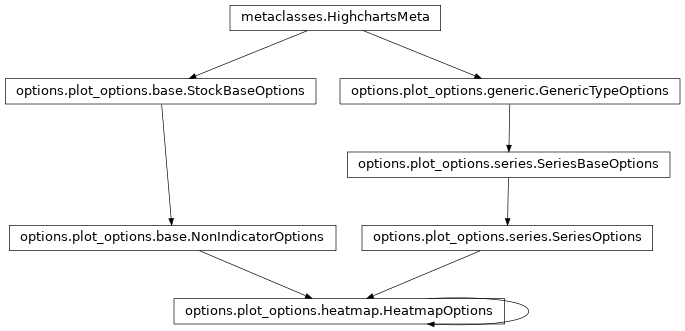 Inheritance diagram of HeatmapOptions