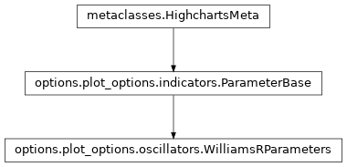 Inheritance diagram of WilliamsRParameters