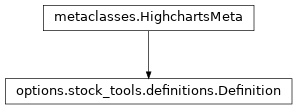 Inheritance diagram of Definition