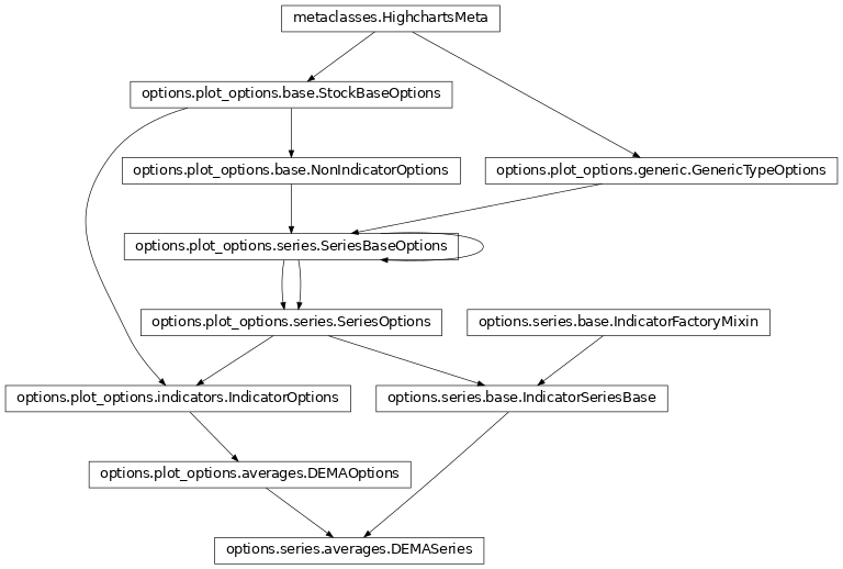 Inheritance diagram of DEMASeries