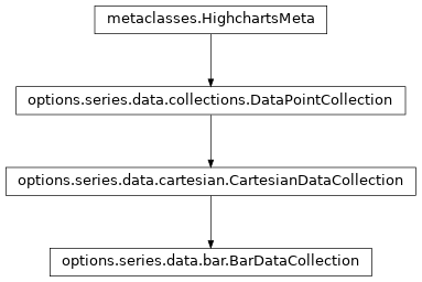 Inheritance diagram of BarDataCollection