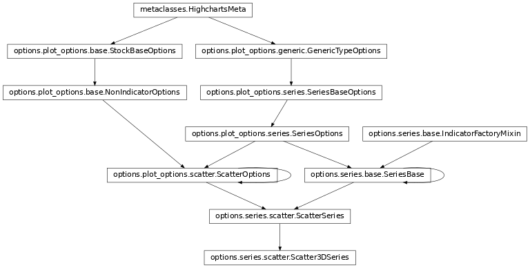 Inheritance diagram of Scatter3DSeries