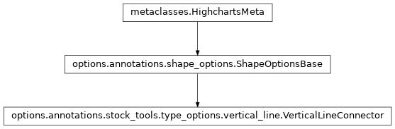 Inheritance diagram of VerticalLineConnector