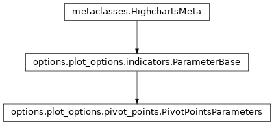 Inheritance diagram of PivotPointsParameters