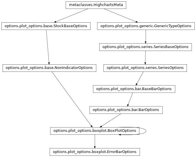 Inheritance diagram of ErrorBarOptions