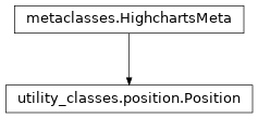 Inheritance diagram of Position