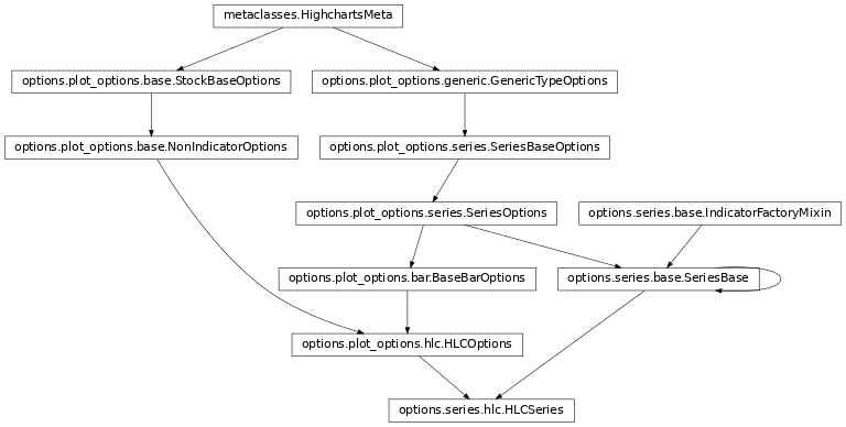 Inheritance diagram of HLCSeries