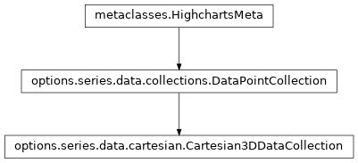 Inheritance diagram of Cartesian3DDataCollection