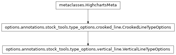 Inheritance diagram of VerticalLineTypeOptions