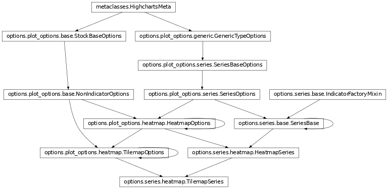 Inheritance diagram of TilemapSeries