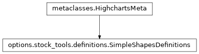 Inheritance diagram of SimpleShapesDefinitions