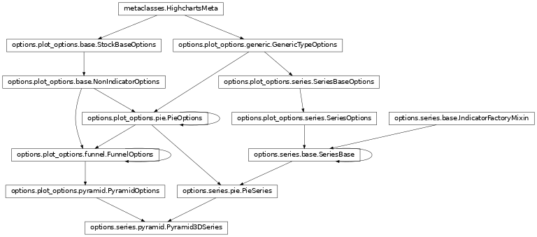 Inheritance diagram of Pyramid3DSeries