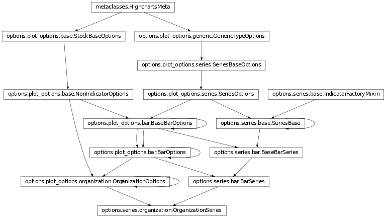 Inheritance diagram of OrganizationSeries