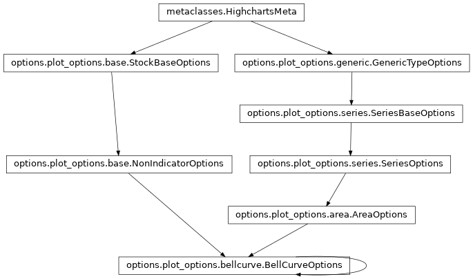 Inheritance diagram of BellCurveOptions