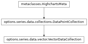 Inheritance diagram of VectorDataCollection