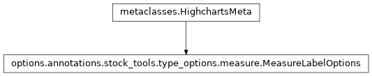 Inheritance diagram of MeasureLabelOptions