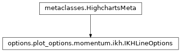 Inheritance diagram of IKHLineOptions