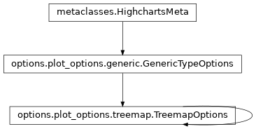 Inheritance diagram of TreemapOptions