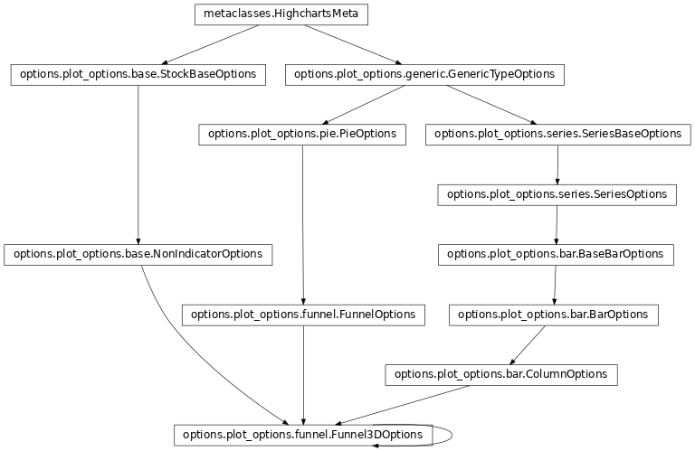 Inheritance diagram of Funnel3DOptions