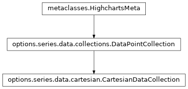 Inheritance diagram of CartesianDataCollection