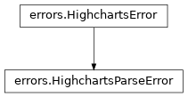 Inheritance diagram of HighchartsParseError