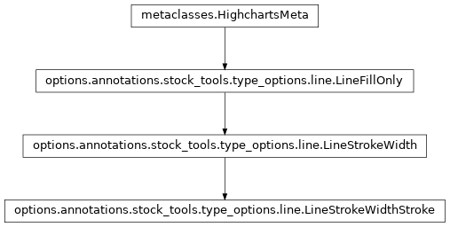 Inheritance diagram of LineStrokeWidthStroke