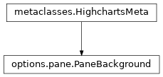 Inheritance diagram of PaneBackground