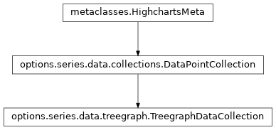 Inheritance diagram of TreegraphDataCollection