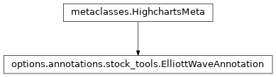 Inheritance diagram of ElliottWaveAnnotation