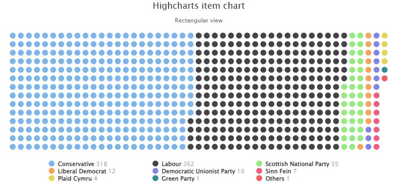 Rectangular Item Example Chart