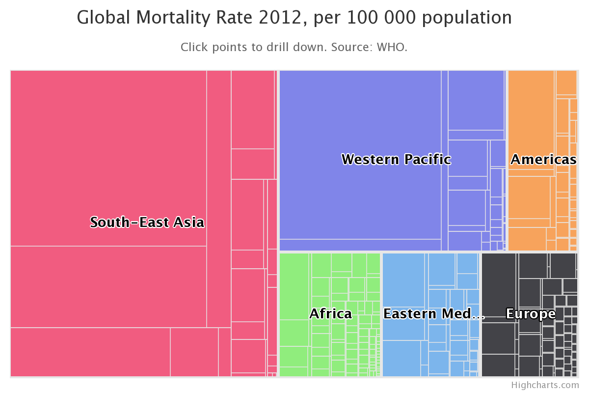 Treemap Example Chart