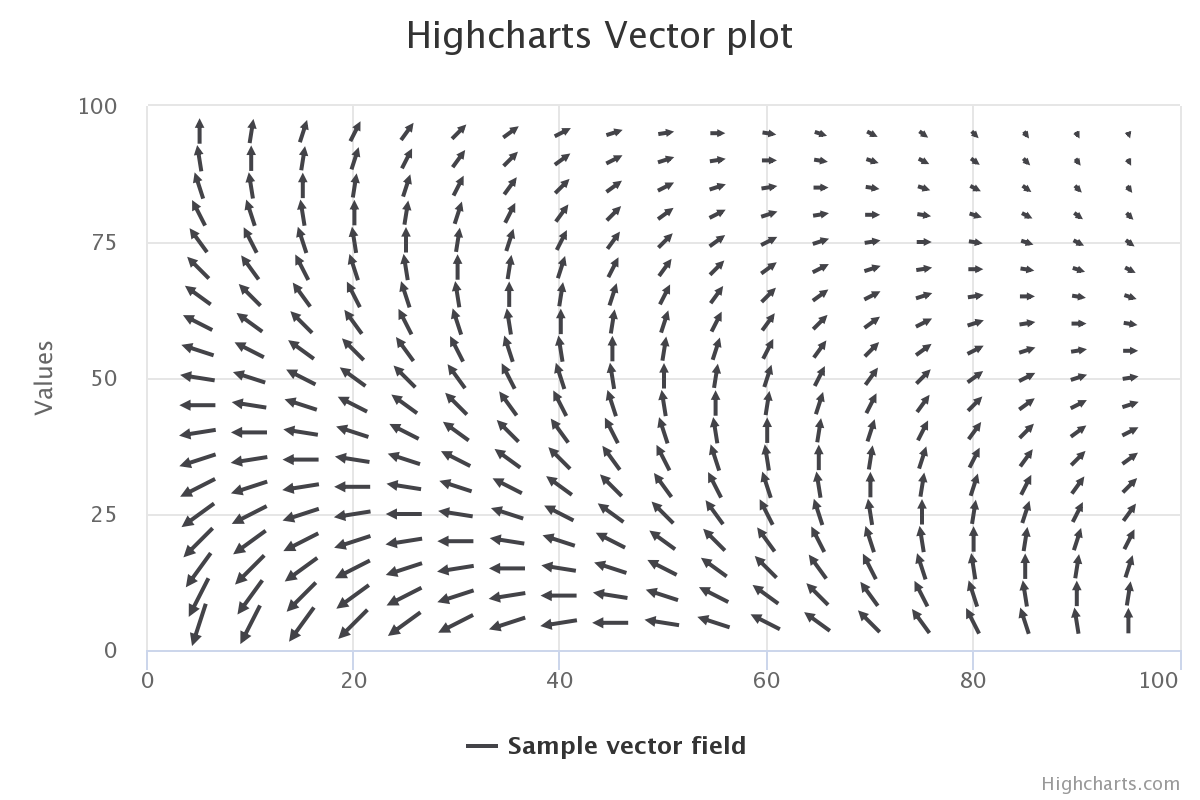 Vector Example Chart