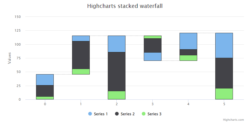 Waterfall Example Chart