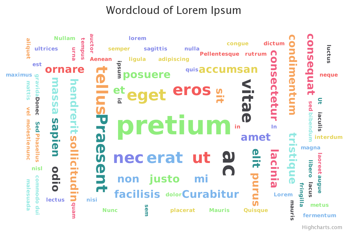 Wordcloud Example Chart