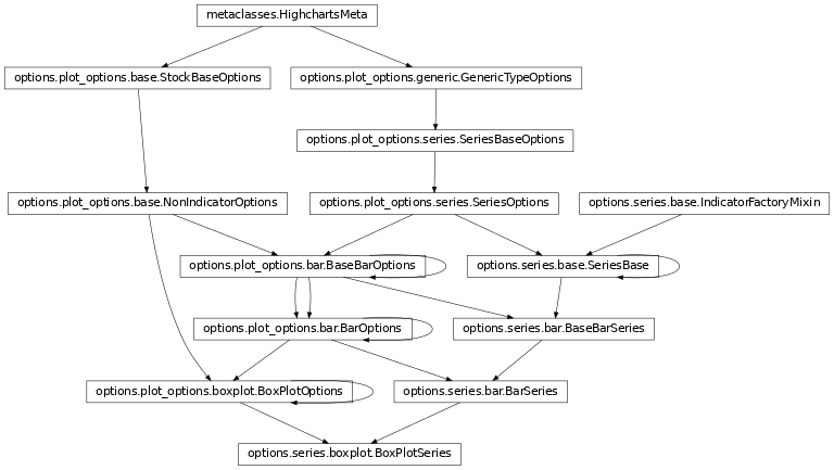 Inheritance diagram of BoxPlotSeries