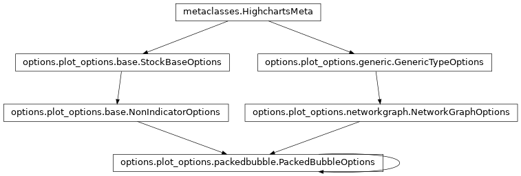 Inheritance diagram of PackedBubbleOptions