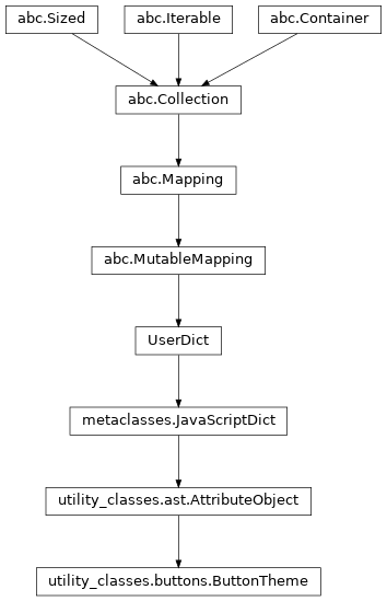 Inheritance diagram of ButtonTheme