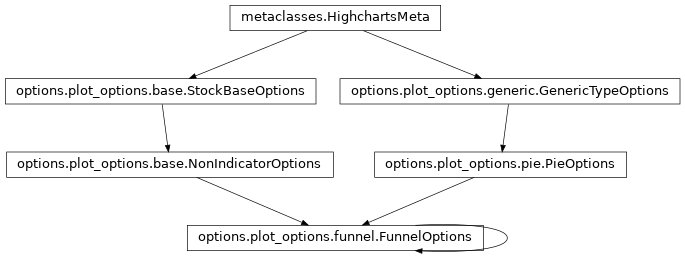 Inheritance diagram of FunnelOptions