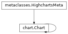 Inheritance diagram of Chart