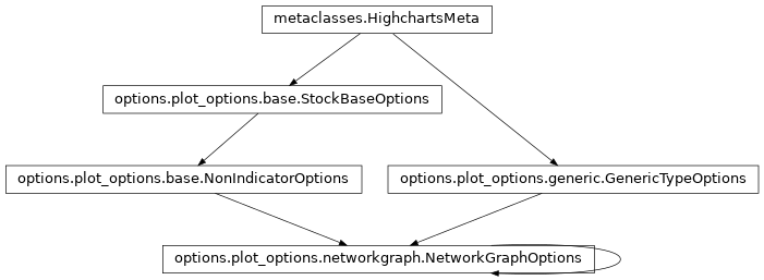 Inheritance diagram of NetworkGraphOptions